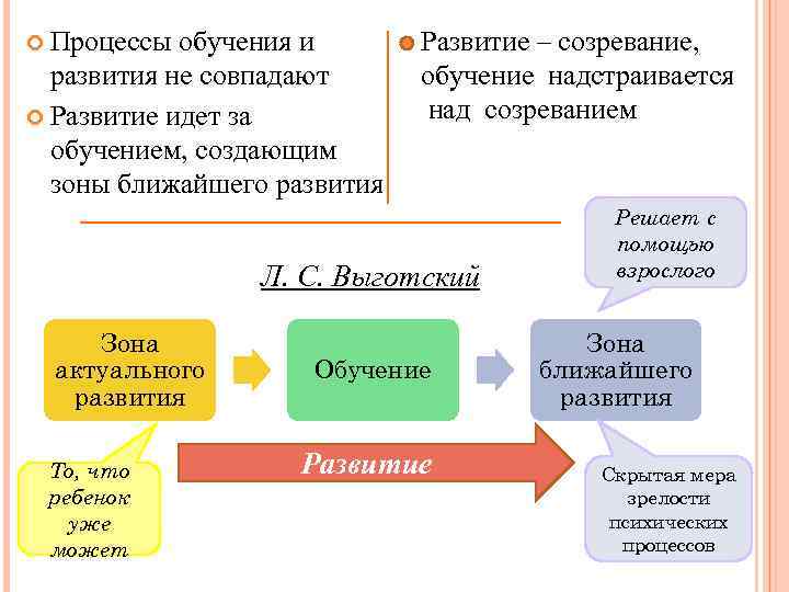 Презентация на тему соотношение обучения и развития