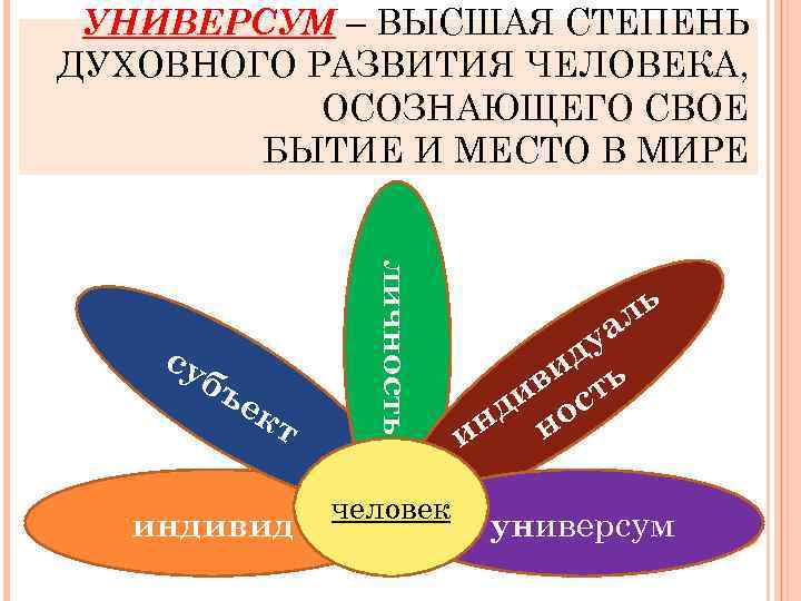 УНИВЕРСУМ – ВЫСШАЯ СТЕПЕНЬ ДУХОВНОГО РАЗВИТИЯ ЧЕЛОВЕКА, ОСОЗНАЮЩЕГО СВОЕ БЫТИЕ И МЕСТО В МИРЕ