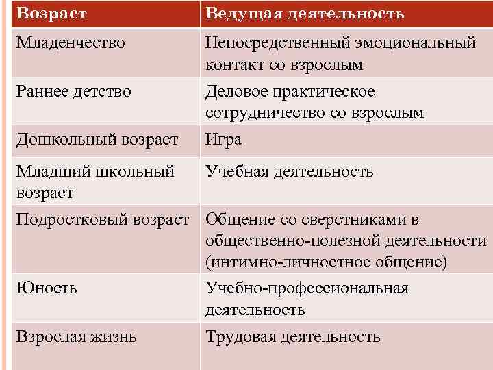 Психическое развитие в младшем школьном возрасте презентация