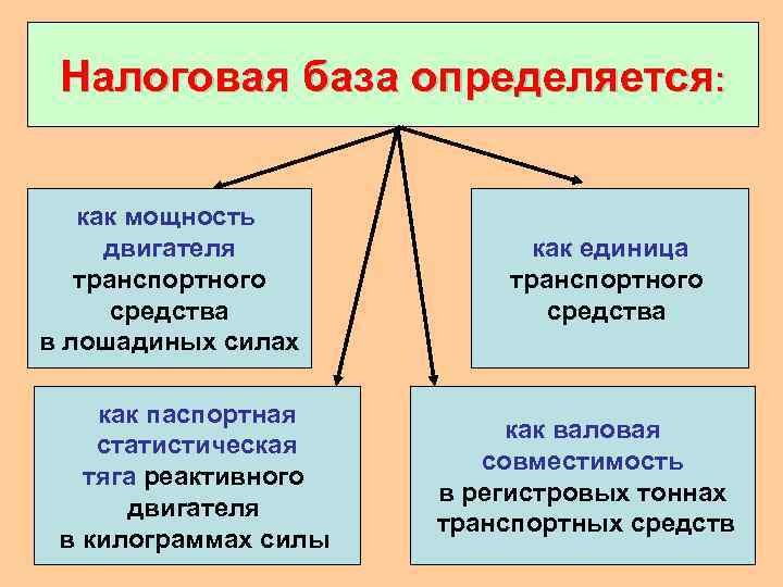 Налоговая база определяется: как мощность двигателя транспортного средства в лошадиных силах как паспортная статистическая