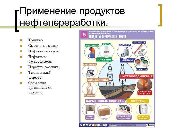 Применение продуктов нефтепереработки. n n n n Топливо. Смазочные масла. Нефтяные битумы. Нефтяные растворители.