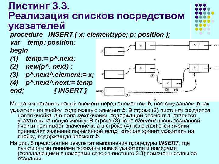 Листинг 3. 3. Реализация списков посредством указателей procedure INSERT ( х: elementtype; р: position