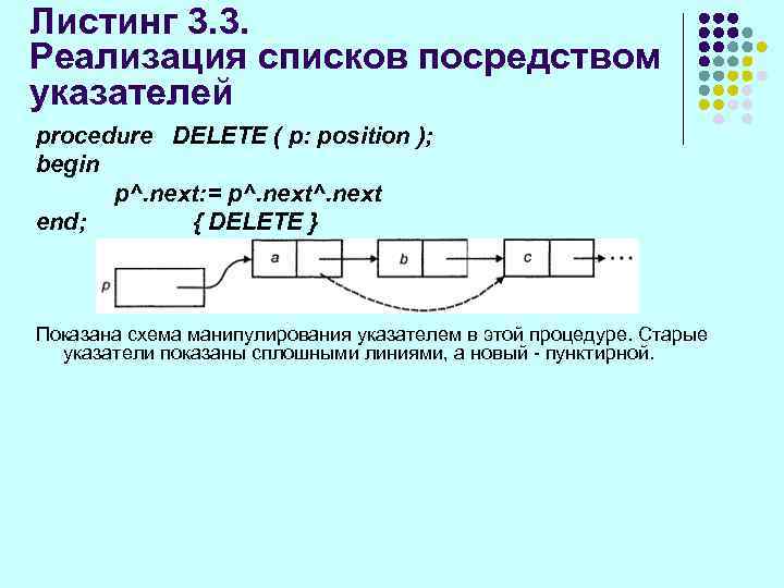 Листинг 3. 3. Реализация списков посредством указателей procedure DELETE ( p: position ); begin