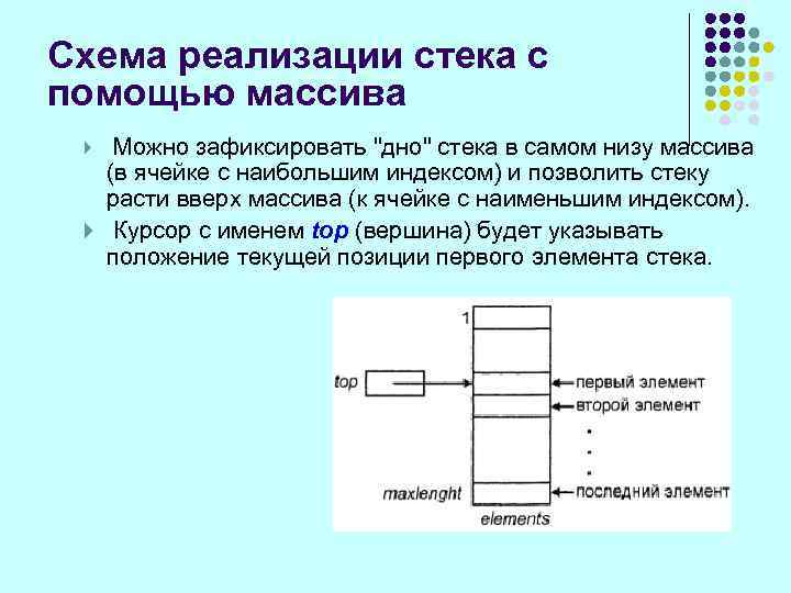Схема реализации стека с помощью массива 4 Можно зафиксировать "дно" стека в самом низу