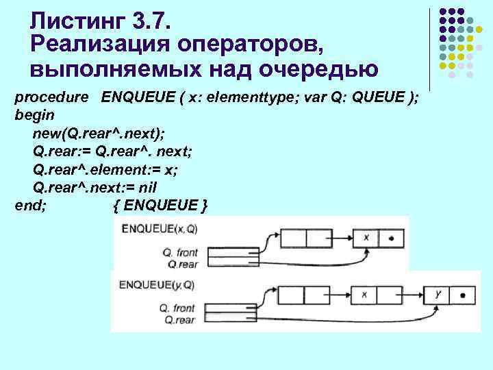 Листинг 3. 7. Реализация операторов, выполняемых над очередью procedure ENQUEUE ( x: elementtype; var