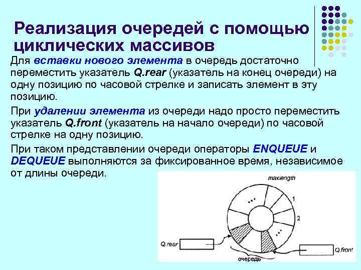Реализация очередей с помощью циклических массивов Для вставки нового элемента в очередь достаточно переместить