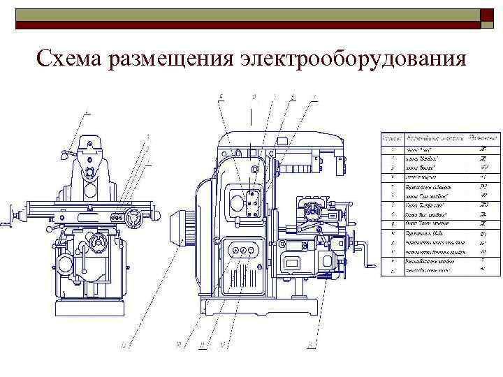 Схема размещения электрооборудования