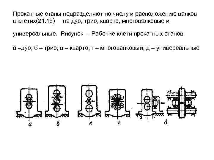 Чертеж прокатного стана