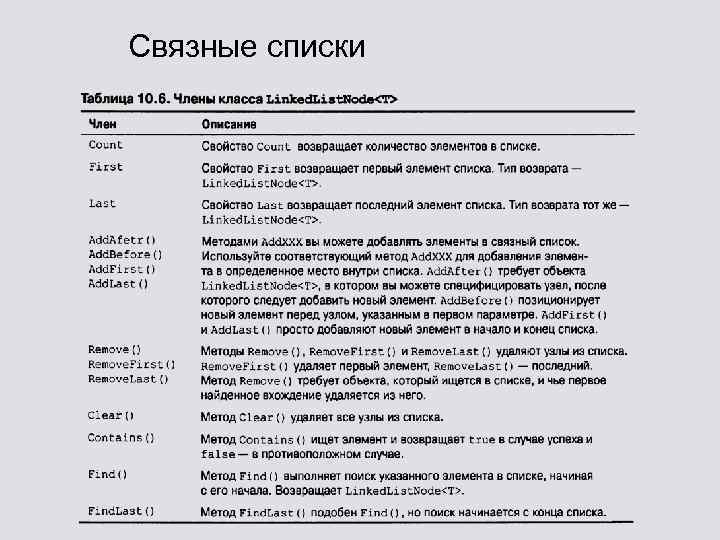 Связные списки 