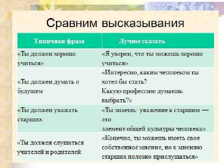 Хороший сравнительная. Фразы для сравнения. Цитаты про сравнение. Ненасильственное общение схема. Фразы ненасильственного общения.