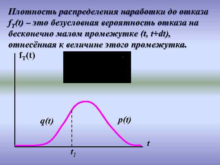 Плотность распределения наработки до отказа f. T(t) – это безусловная вероятность отказа на бесконечно