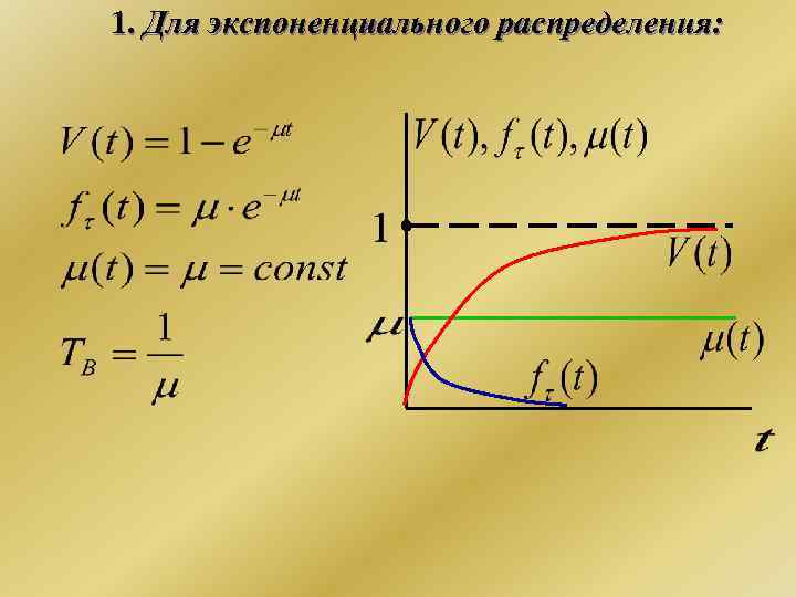 1. Для экспоненциального распределения: 