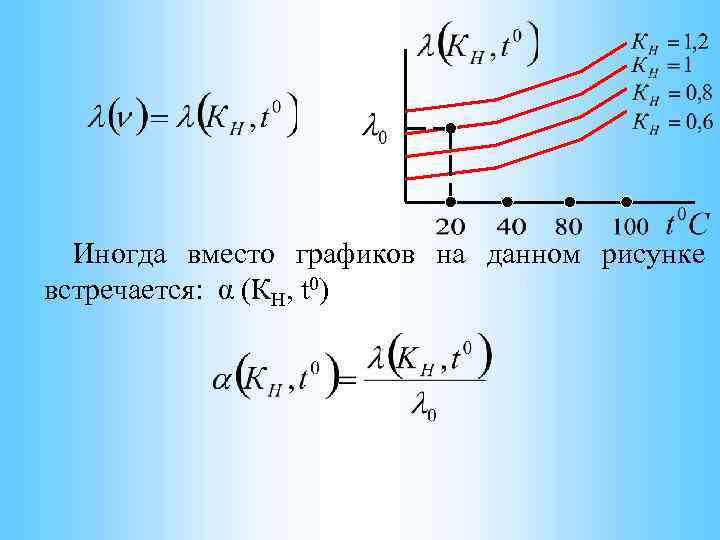 Иногда вместо графиков на данном рисунке встречается: α (КН, t 0) 