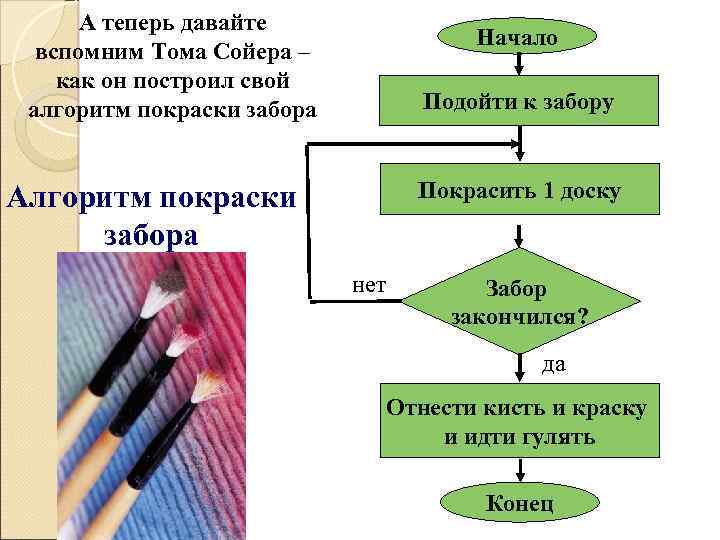 Блок схема покраска забора