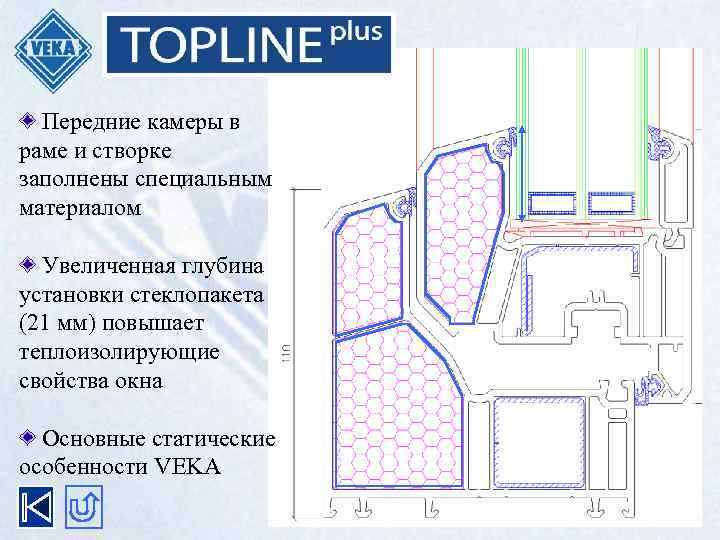 Передние камеры в раме и створке заполнены специальным материалом Увеличенная глубина установки стеклопакета (21