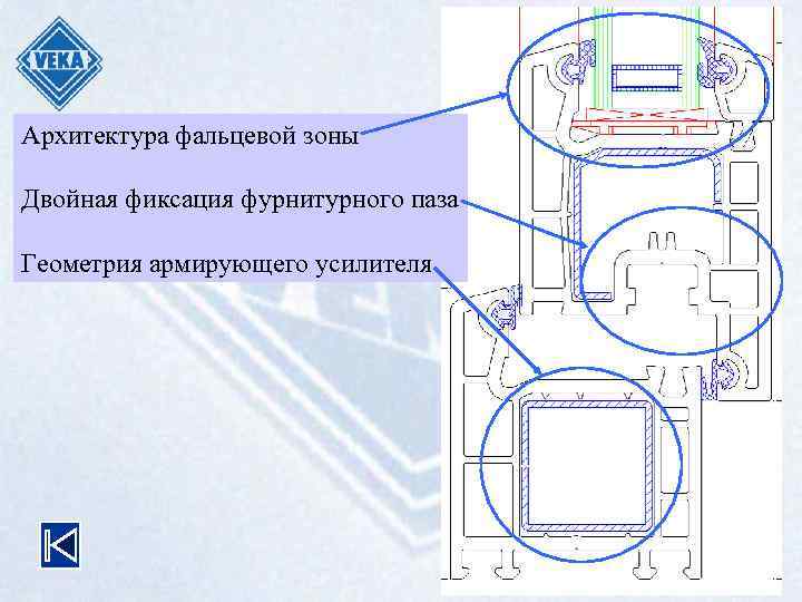 Архитектура фальцевой зоны Двойная фиксация фурнитурного паза Геометрия армирующего усилителя 