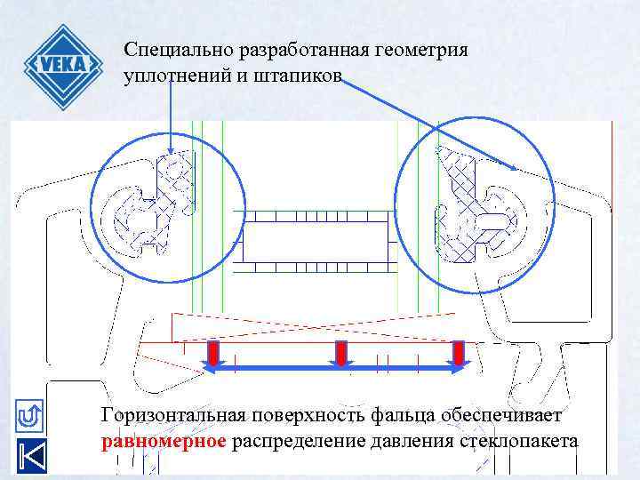 Специально разработанная геометрия уплотнений и штапиков Горизонтальная поверхность фальца обеспечивает равномерное распределение давления стеклопакета
