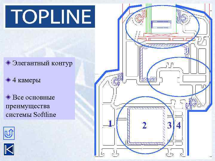 Элегантный контур 4 камеры Все основные преимущества системы Softline 1 2 3 4 