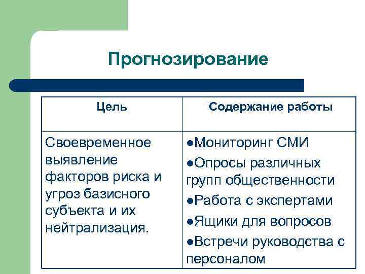 Прогнозирование Цель Своевременное выявление факторов риска и угроз базисного субъекта и их нейтрализация. Содержание