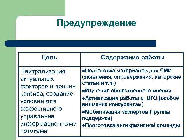 Предупреждение Цель Нейтрализация актуальных факторов и причин кризиса, создание условий для эффективного управления информационными