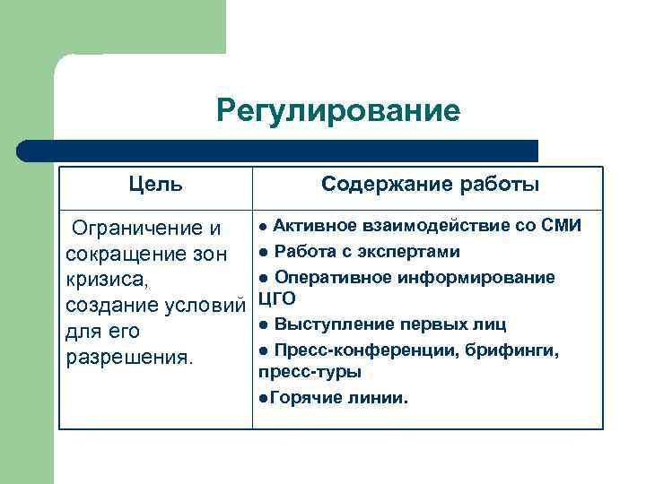 Регулирование Цель Содержание работы l Активное взаимодействие со СМИ Ограничение и сокращение зон l