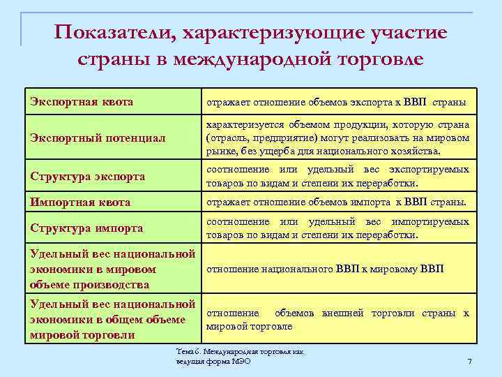 Мировая экономика поурочный план