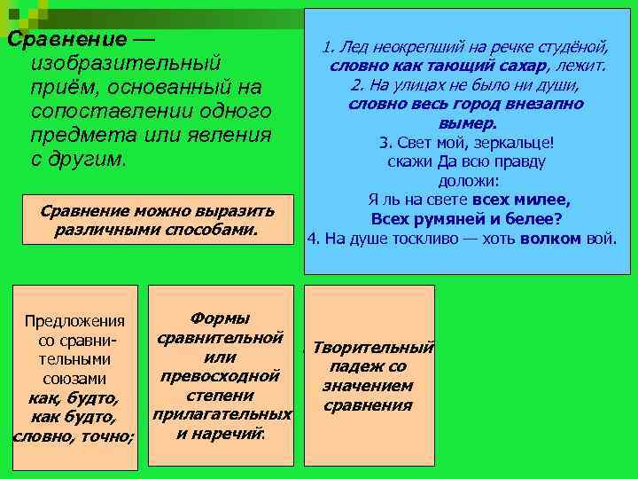 Словно сравнение. Сравнение сопоставление двух предметов пример. Сравнение прием пример. Лёд неокрепший на речке студёной словно как тающий сахар лежит. Прием сравнения сопоставления.