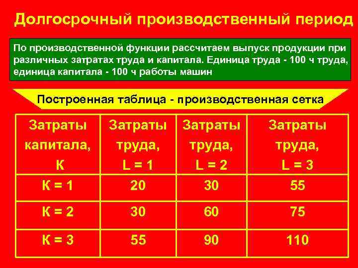 Долгосрочный производственный период По производственной функции рассчитаем выпуск продукции при различных затратах труда и
