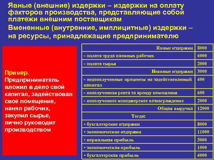 Явные (внешние) издержки – издержки на оплату факторов производства, представляющие собой платежи внешним поставщикам