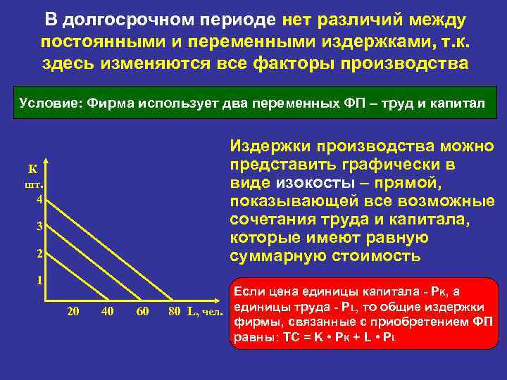 В долгосрочном периоде нет различий между постоянными и переменными издержками, т. к. здесь изменяются