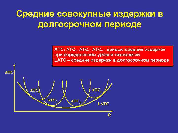 Средние совокупные издержки в долгосрочном периоде АТС 1, АТС 2, АТС 3, АТС 4