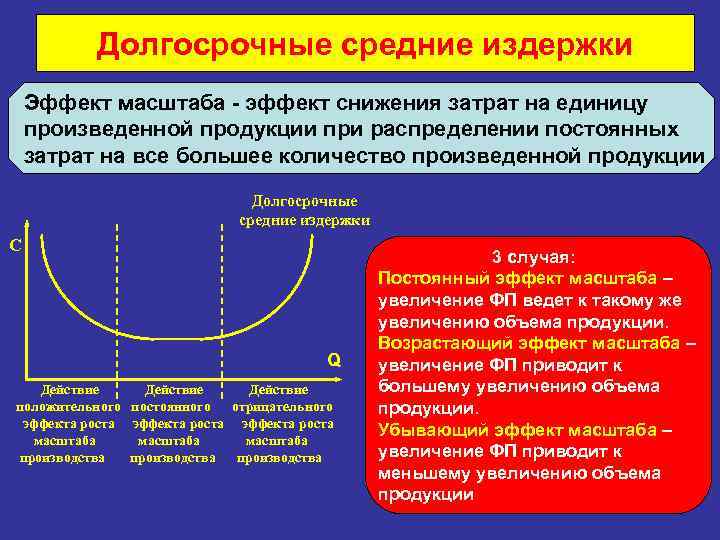Долгосрочные средние издержки Эффект масштаба - эффект снижения затрат на единицу произведенной продукции при
