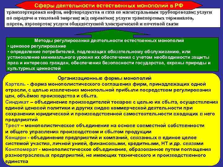 Сферы деятельности естественных монополий в РФ транспортировка нефти, нефтепродуктов и газа по магистральным трубопроводам;