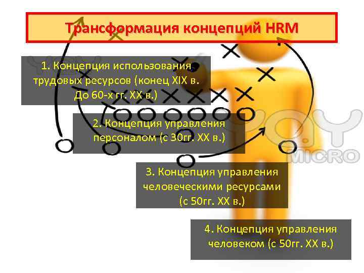 Трансформация концепций HRM 1. Концепция использования трудовых ресурсов (конец XIX в. До 60 -х