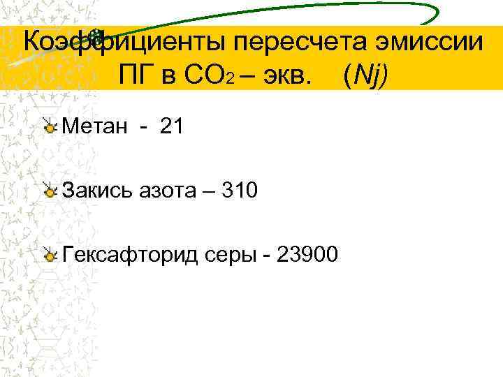 Коэффициенты пересчета эмиссии ПГ в СО 2 – экв. (Nj) Метан - 21 Закись