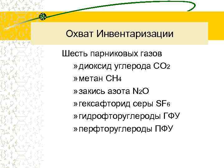 Охват Инвентаризации Шесть парниковых газов » диоксид углерода СО 2 » метан СН 4