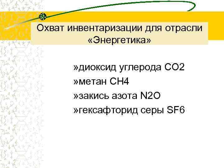 Охват инвентаризации для отрасли «Энергетика» » диоксид углерода СО 2 » метан СН 4