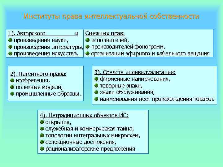 Институт собственности в рф сложный план