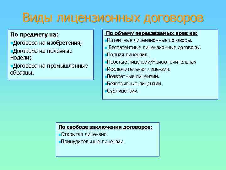 Виды лицензионных договоров. Виды лицензионных соглашений. Классификация лицензионных договоров. Основные виды лицензионных договоров.