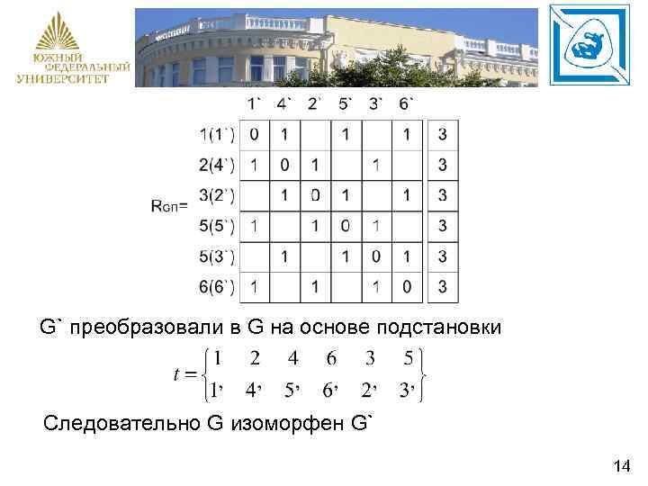 G` преобразовали в G на основе подстановки Следовательно G изоморфен G` 14 