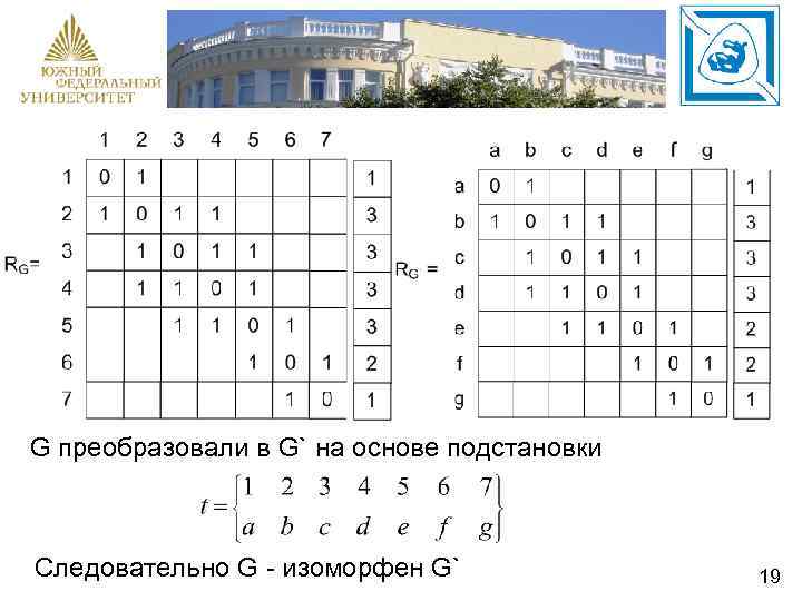 G преобразовали в G` на основе подстановки Следовательно G - изоморфен G` 19 