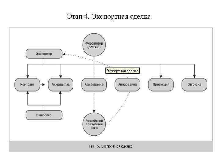 Этап 4. Экспортная сделка 