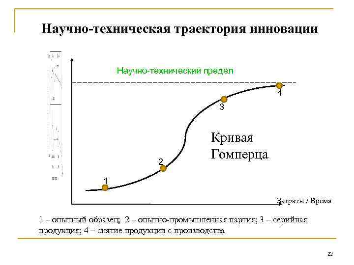 Технический предел. Инновационная Траектория продукта. Динамика научных новаций. Графическая Траектория инновации. Инновационная Траектория развития графически.