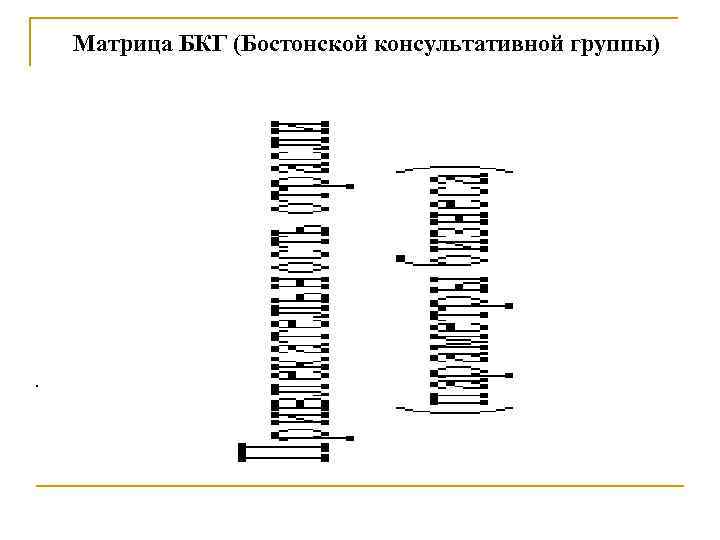 Матрица БКГ (Бостонской консультативной группы) . 