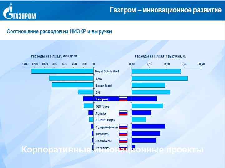 Корпоративные инновационные проекты 44 