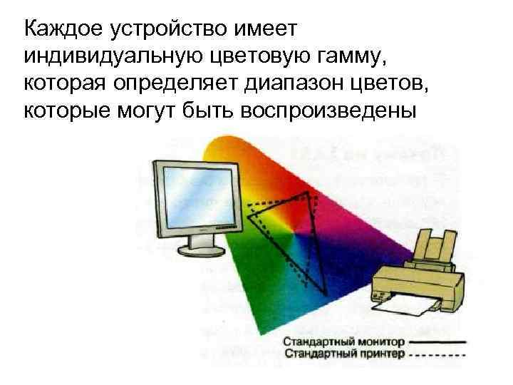 Каждое устройство имеет индивидуальную цветовую гамму, которая определяет диапазон цветов, которые могут быть воспроизведены