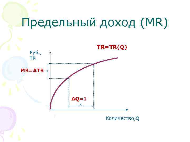 Предельный доход (MR) TR=TR(Q) Руб. , TR MR=∆TR ∆Q=1 Количество, Q 