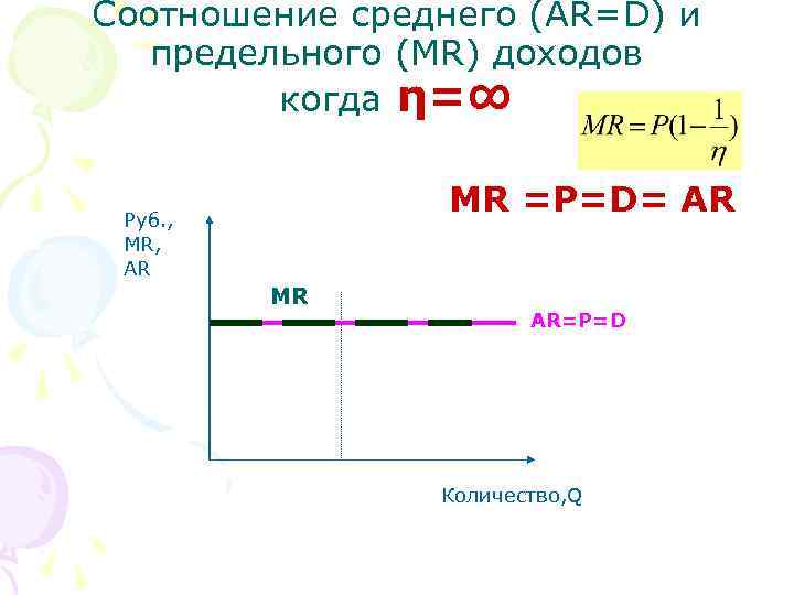 Соотношение среднего (AR=D) и предельного (MR) доходов когда η=∞ MR =P=D= AR Руб. ,