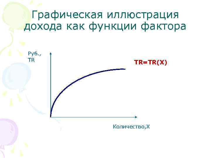 Графическая иллюстрация дохода как функции фактора Руб. , TR TR=TR(X) Количество, X 