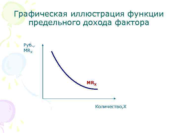 Графическая иллюстрация функции предельного дохода фактора Руб. , MRX Количество, X 
